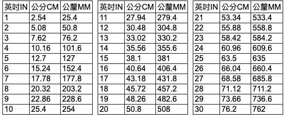 螢幕快照 2019-05-05 下午8.20.20.png