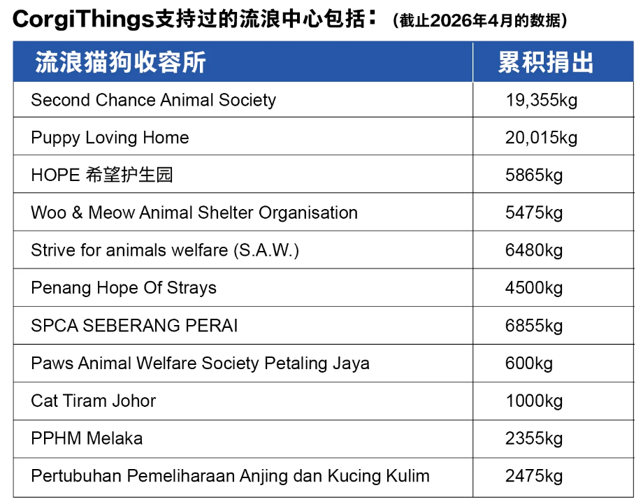 Sin Chew social media 2
