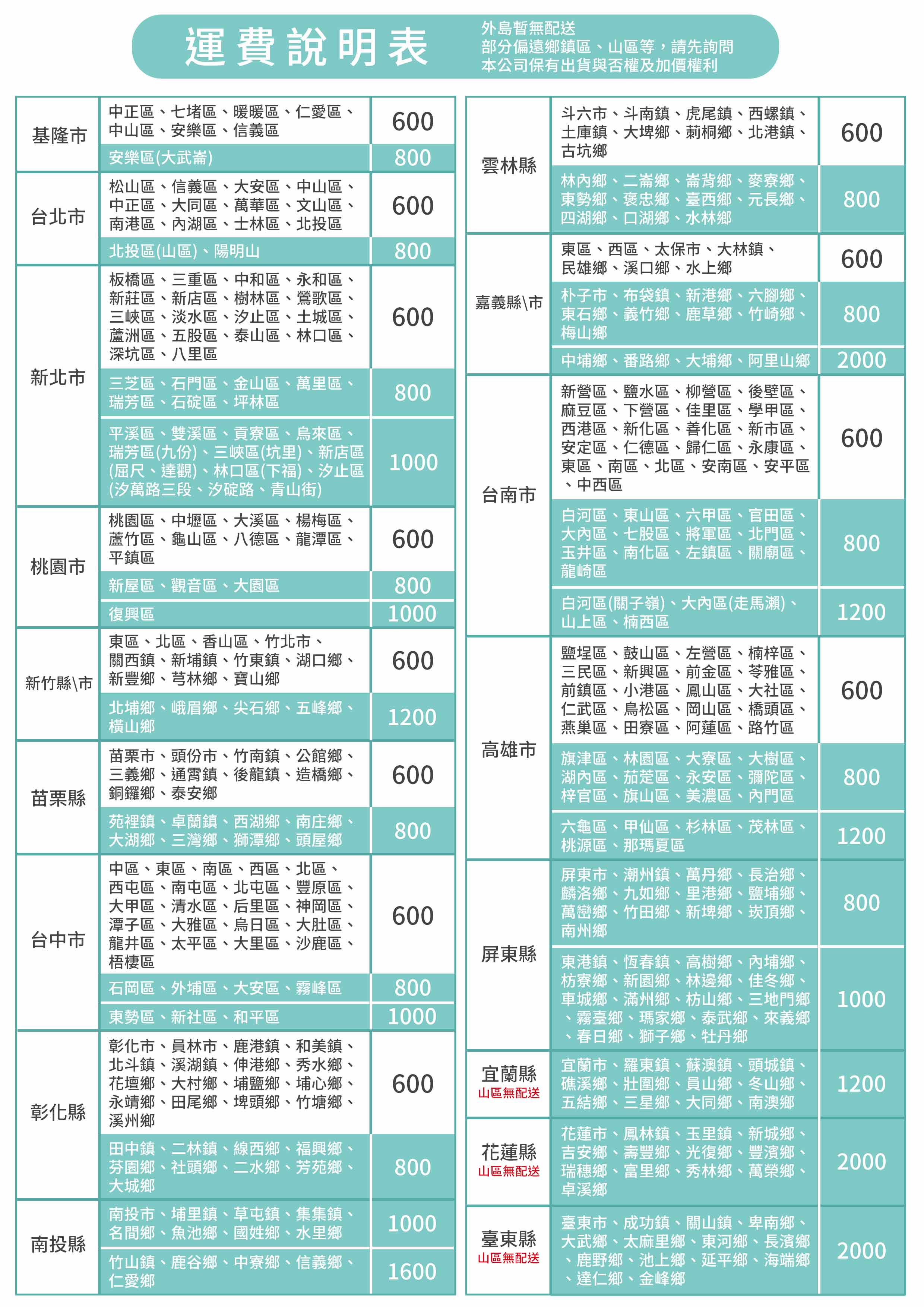運費說明表上架用