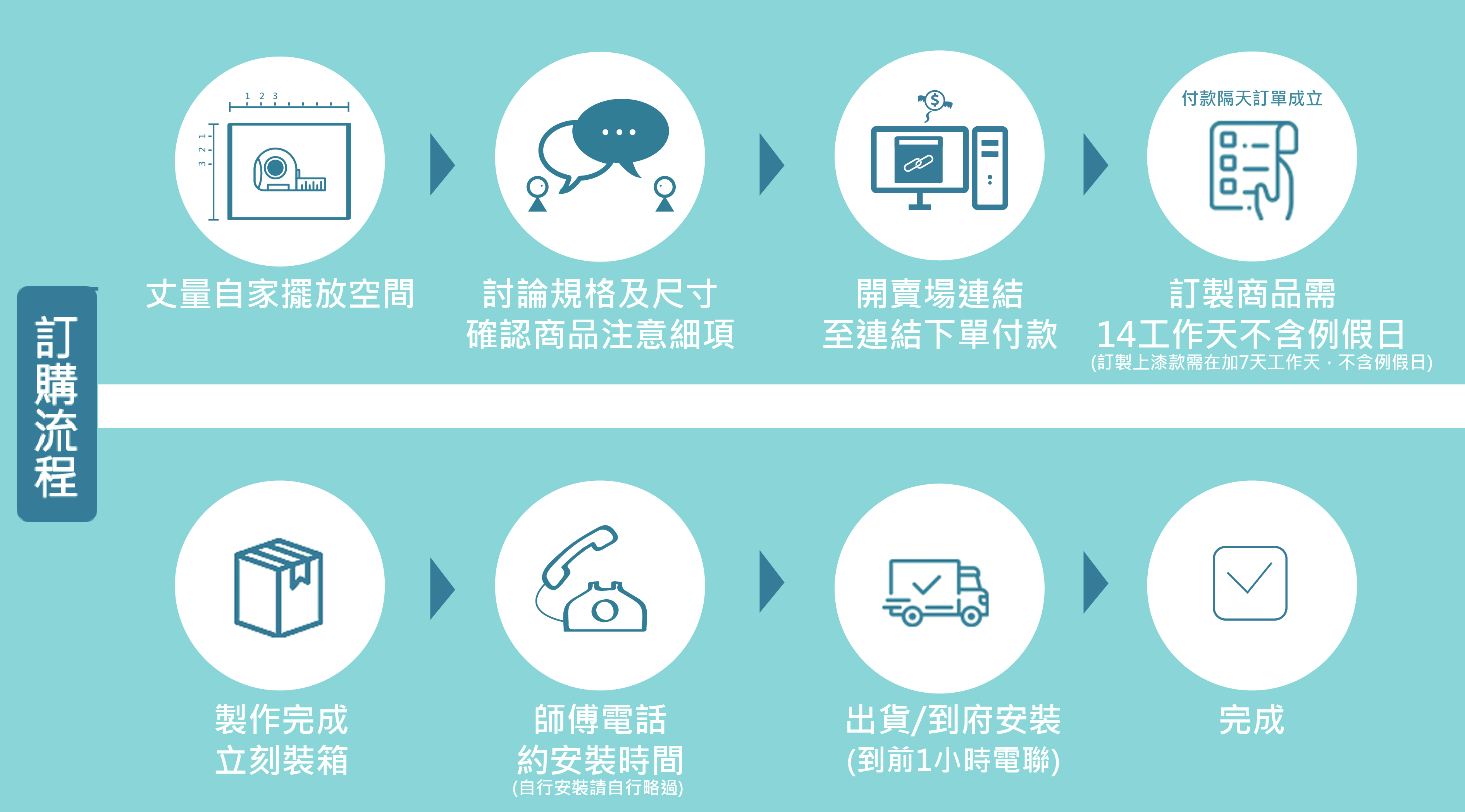 下單操作流程-01-01.jpg