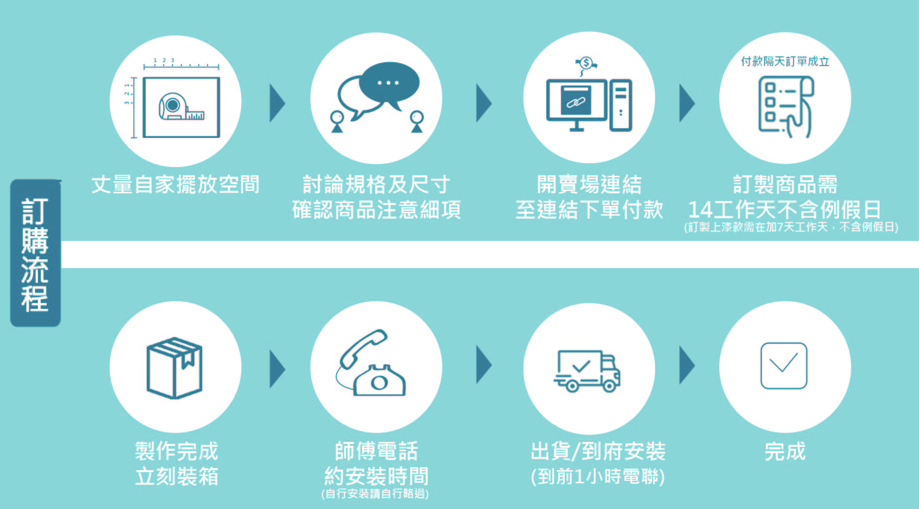 下單操作流程-壓縮-01.jpg