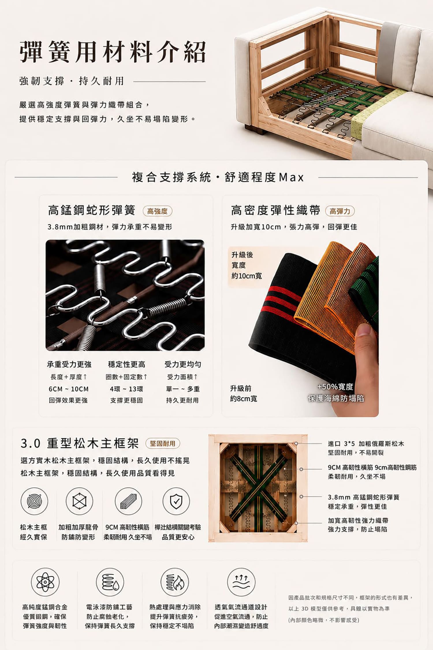 I.彈簧結構 (1)