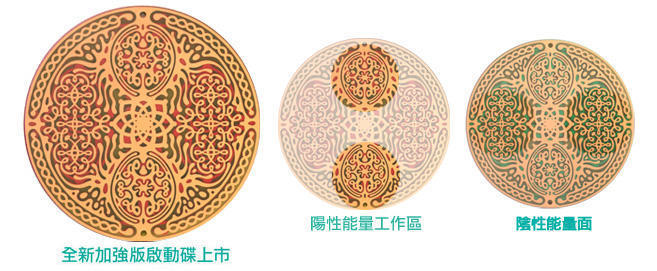 能量板 Activator Disk User's Guide.jpg