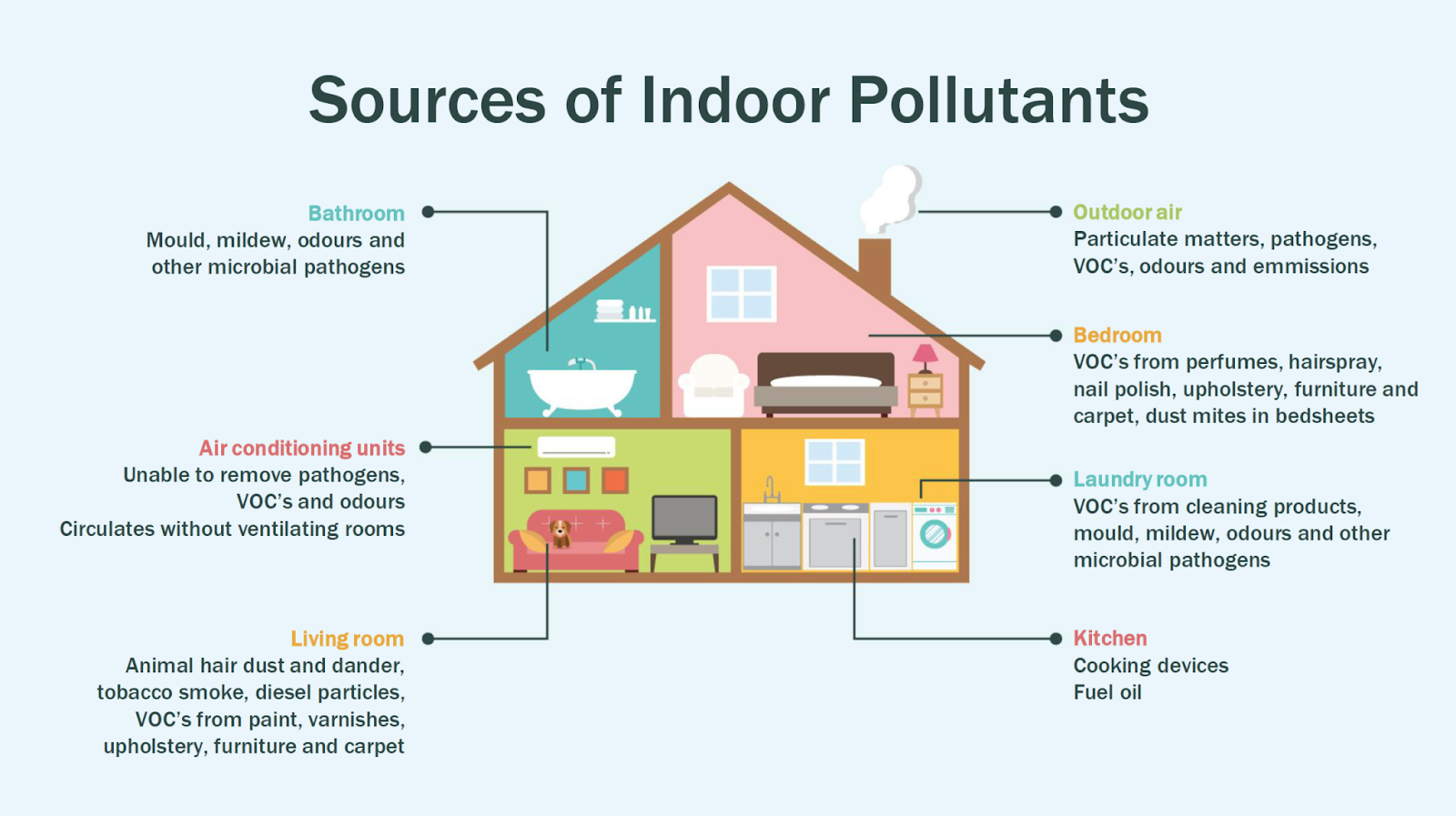 indoor air pollutants.png