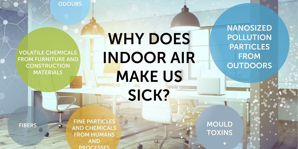 indoor-air-quality-answers-for-the-questions-1200x600.jpg