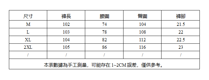 破洞0