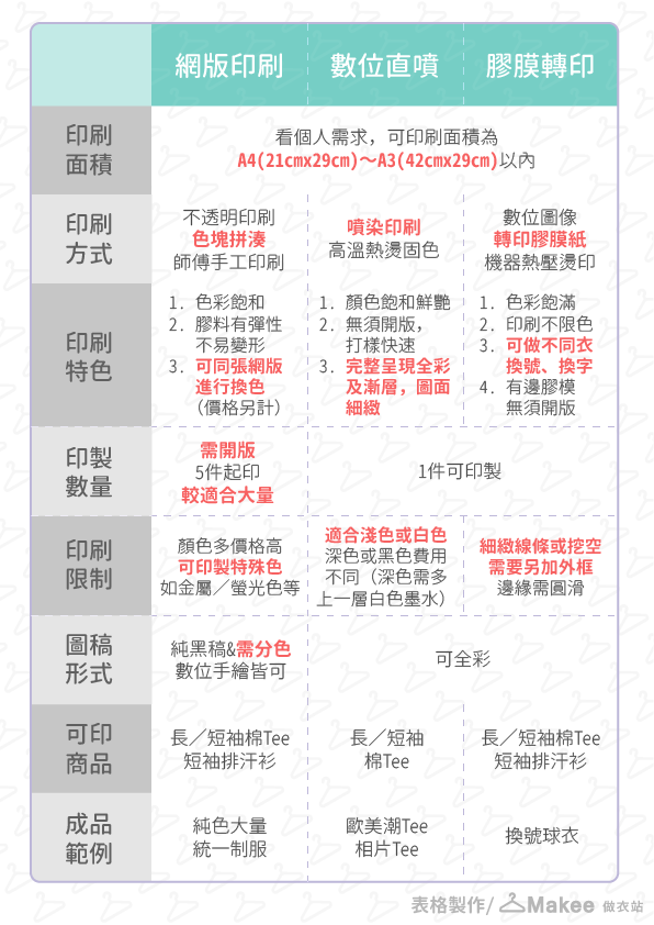 印刷方式比較