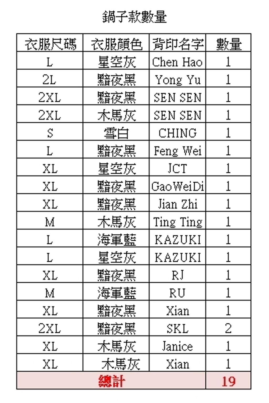 鍋子款數量_FINAL