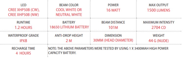 Ferei HL70 Specification