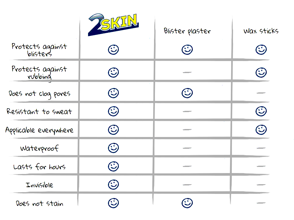 2skin Compared