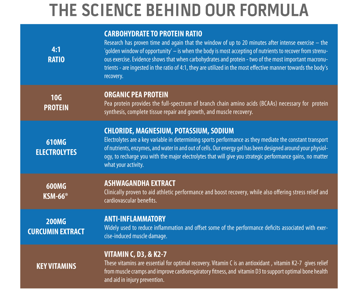 Unived-Elite-Recovery-Mix-The-Science-Behind-Our-Formulation-2.jpg