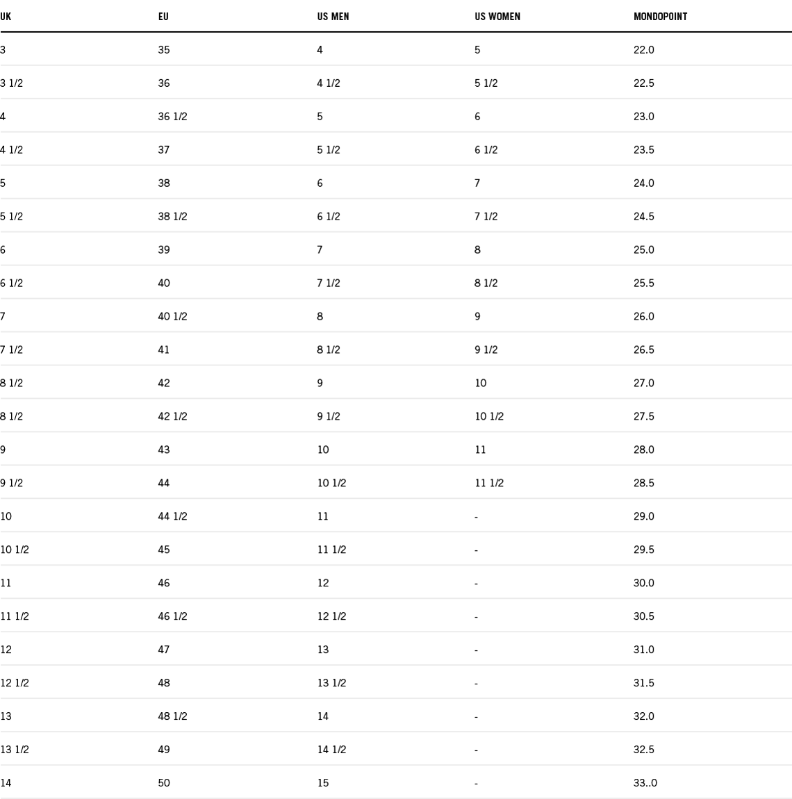 Dynafit Shoe Size Chart