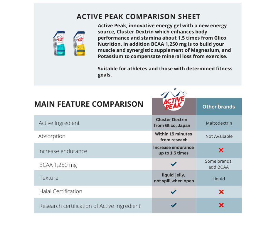 ACTIVE PEAK Comparison sheet 