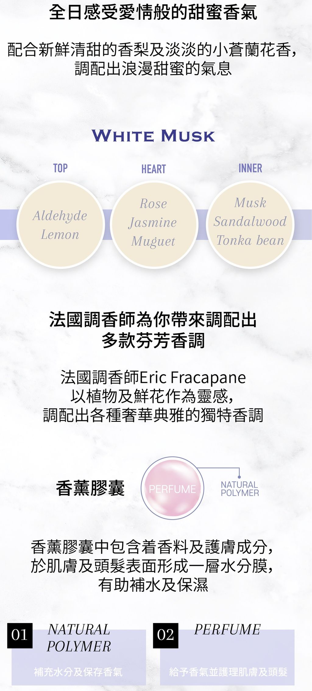 Avette Botanic Relief Hair&Body Mist_White Musk_HK-01.jpg