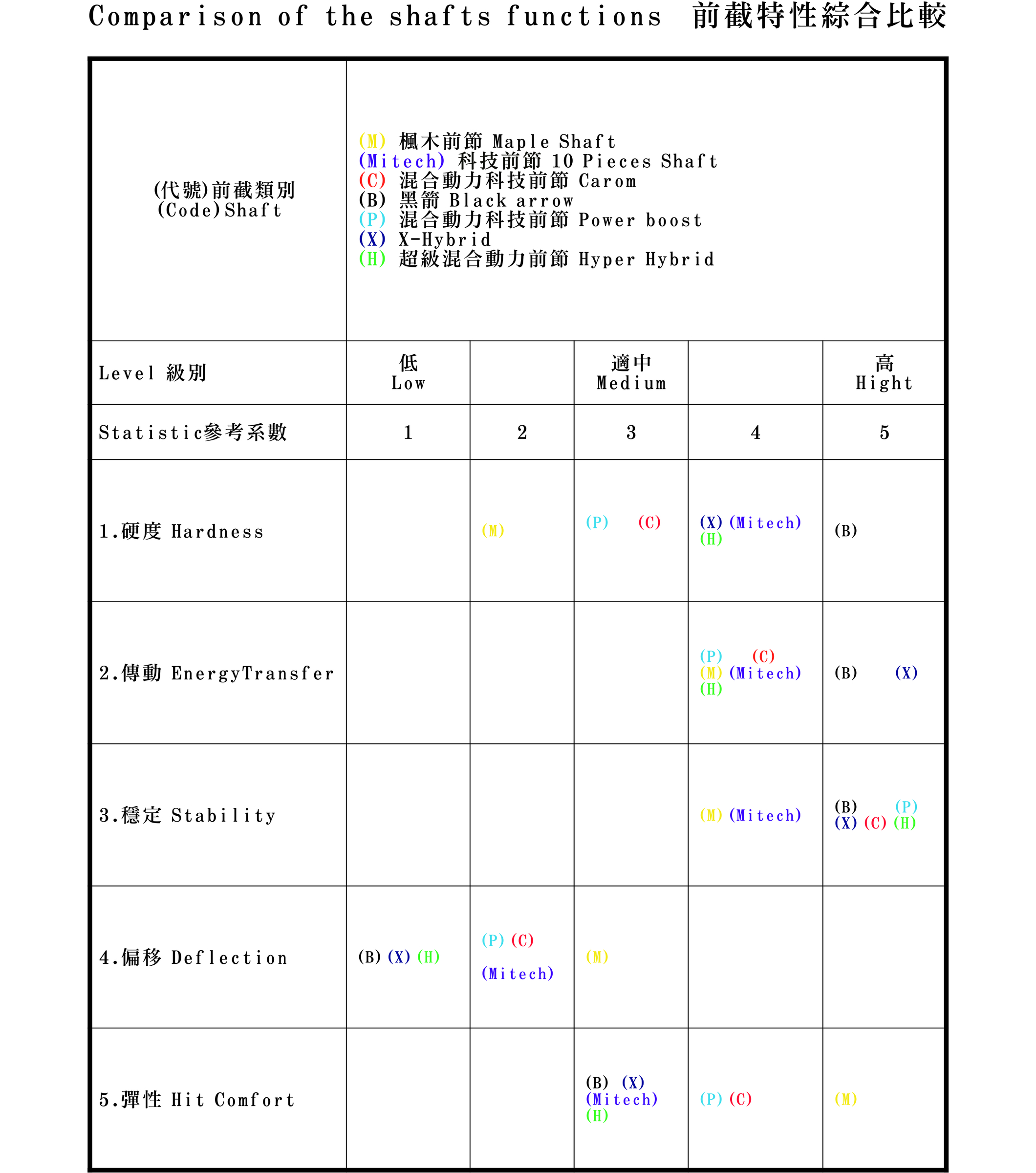 comparison綜合比較.jpg