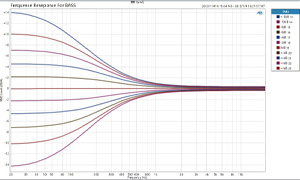 Topping MX3S Amplificateur Class D Infineon Amplificateur Casque DAC Bluetooth aptX Adaptive 2x50W 4Ω 24bit 192kHz Noir