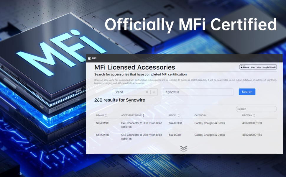 syncwire mfi