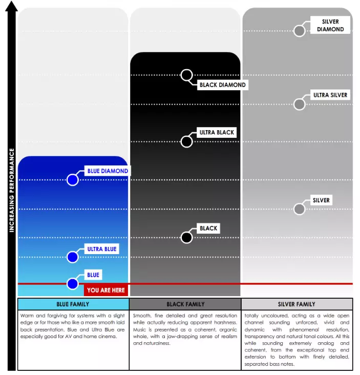 Tellurium Q Blue Performance Graph Tellurium Q Blue Performance Graph