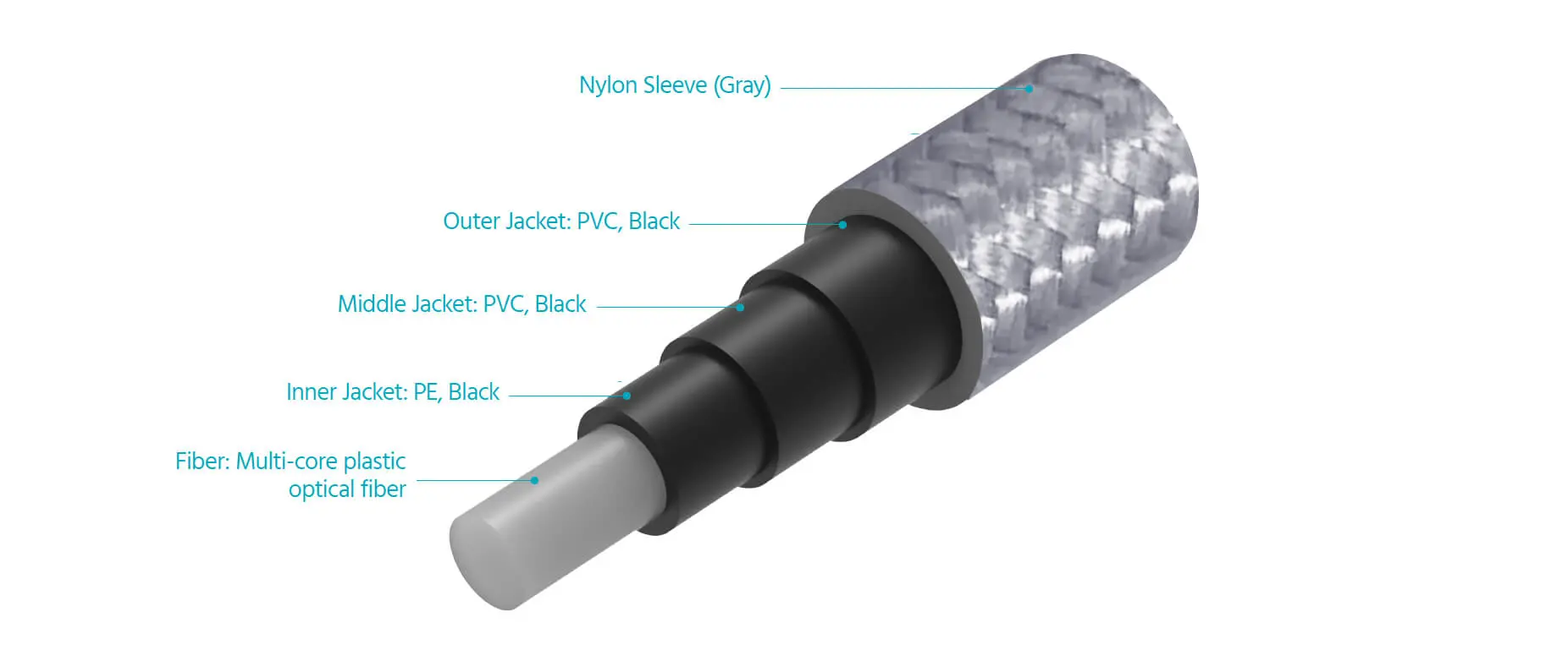 Monolith Toslink Optical Cable