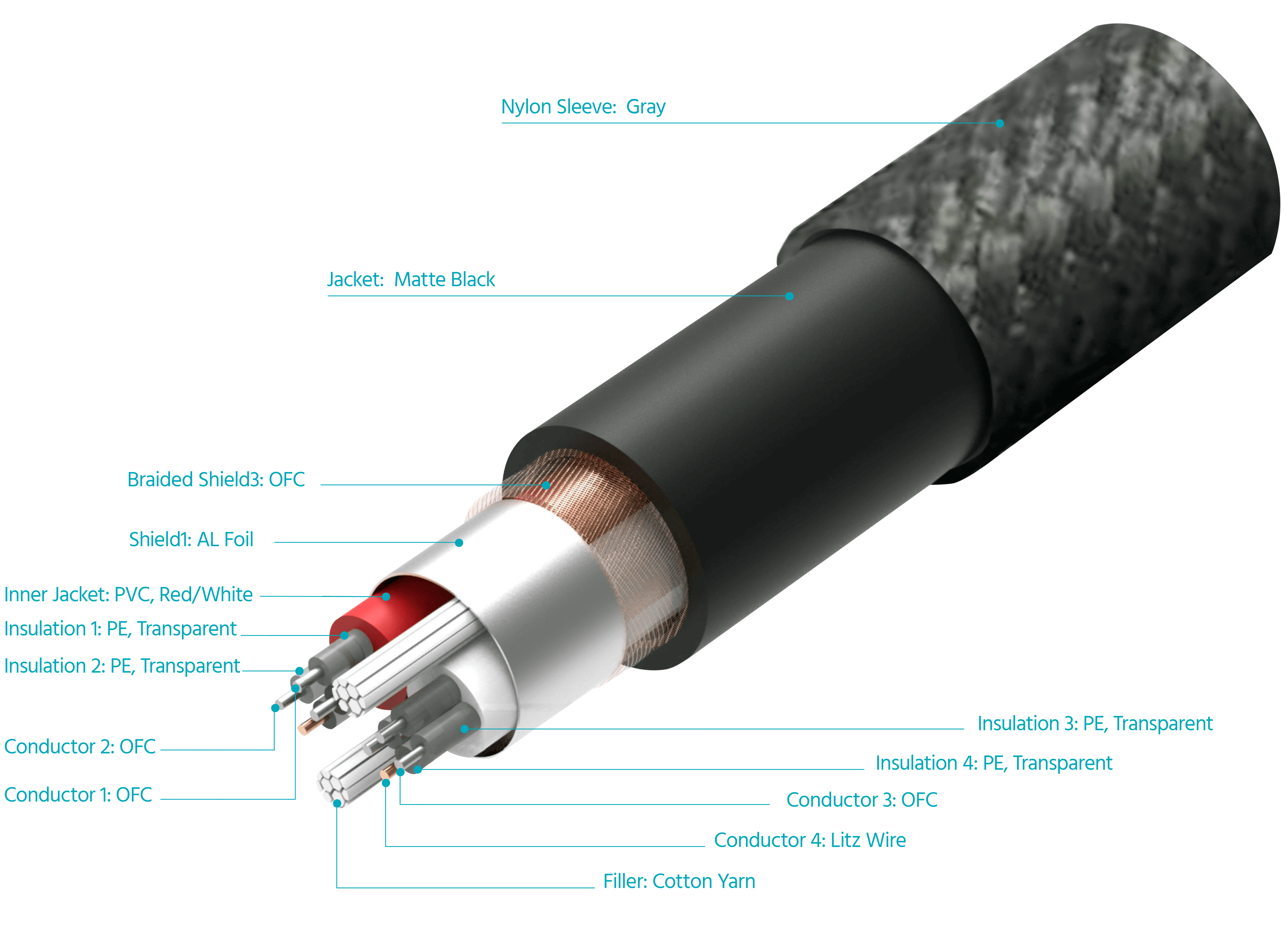 Monolith RCA Audio Cable Construction.png