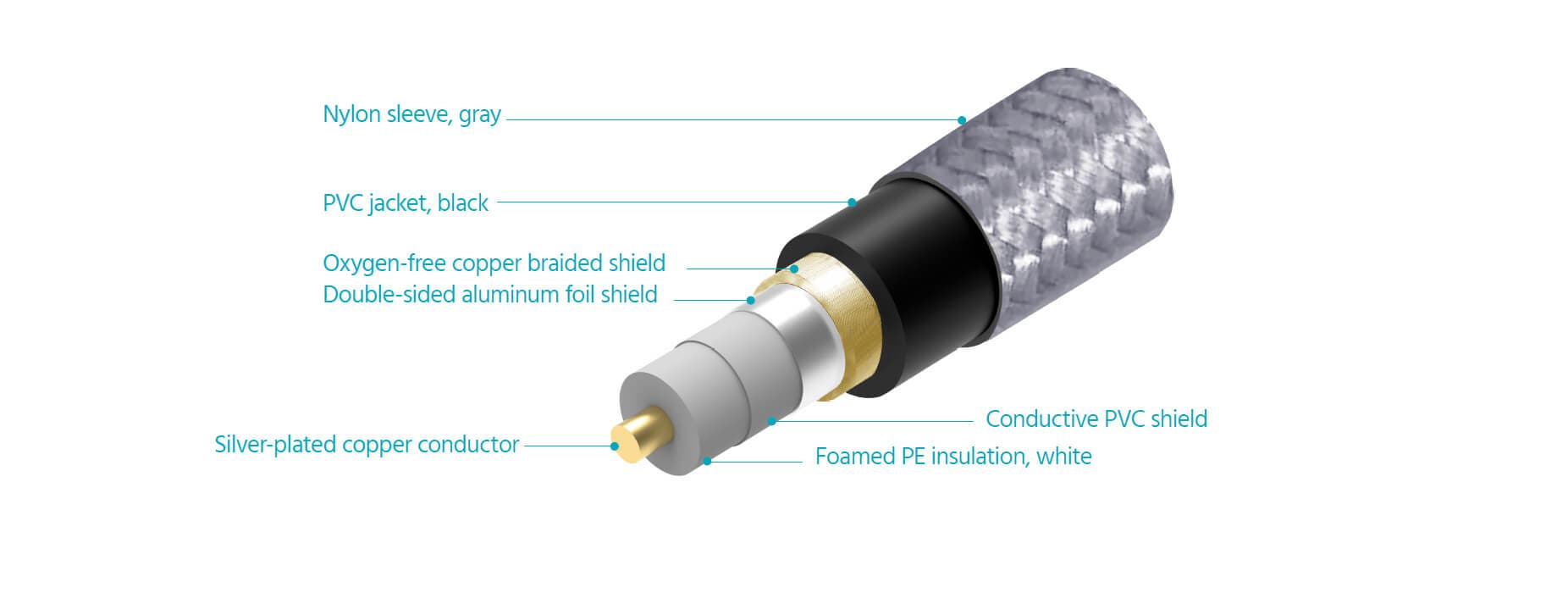 Monolith Digital Coax Cable Build Quality.jpg