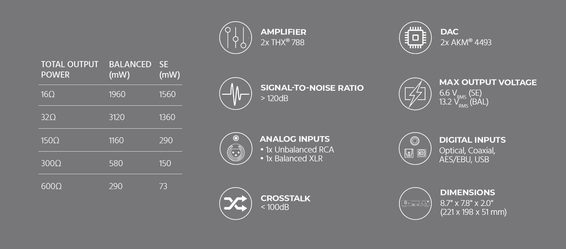 Monoprice THX Desktop DAC & Headphone Amplifier Specifications Malaysia.jpg