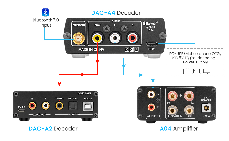 Aiyima DAC A4 Bluetooth Headphone Amplifier 14.jpg