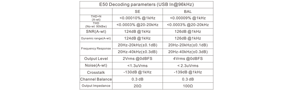 e50 decoding