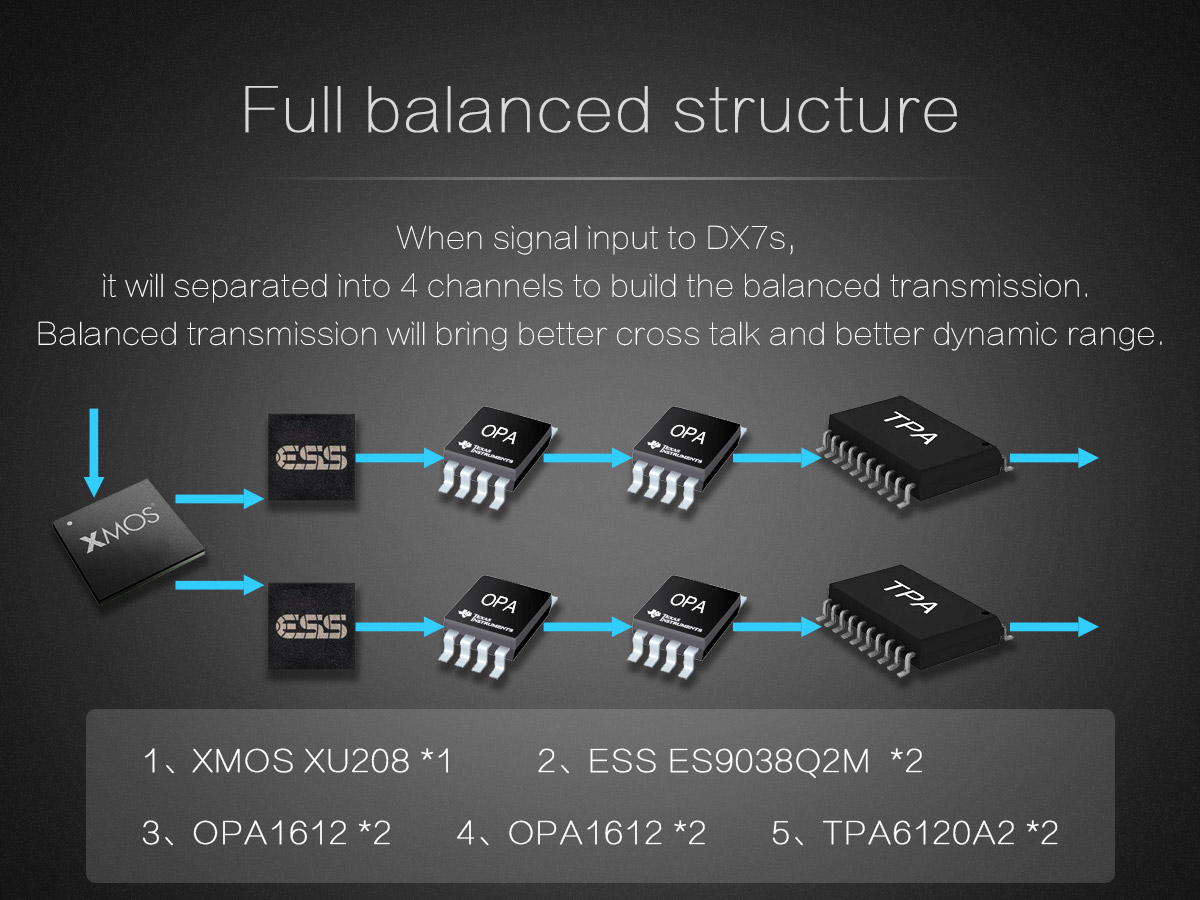 Topping DX7s DAC & Headphone Amplifier 7.jpg