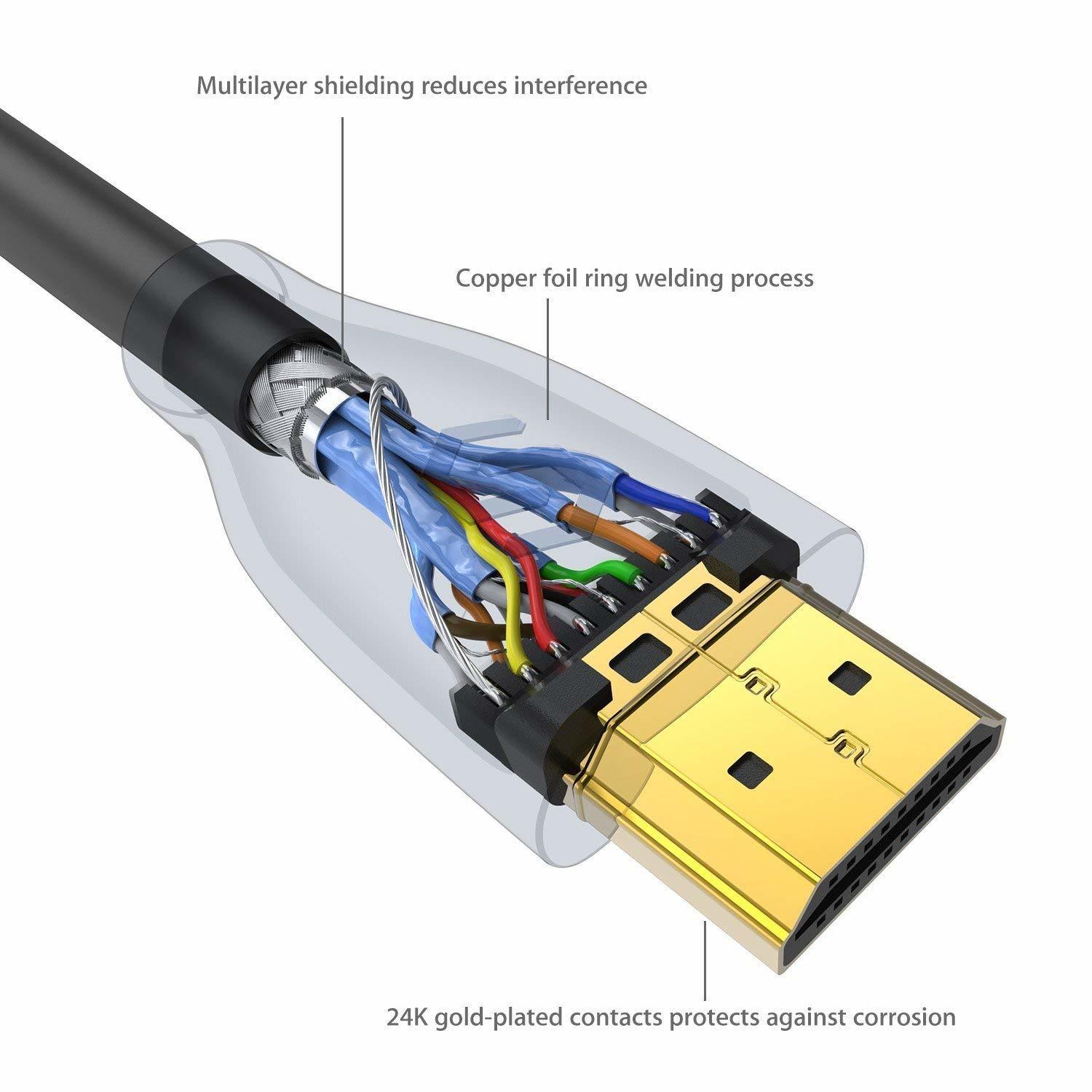 Syncwire-HDMI-2-0-techX.jpg