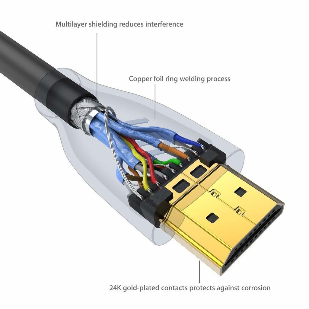 Syncwire-HDMI-2-0-techX.jpg