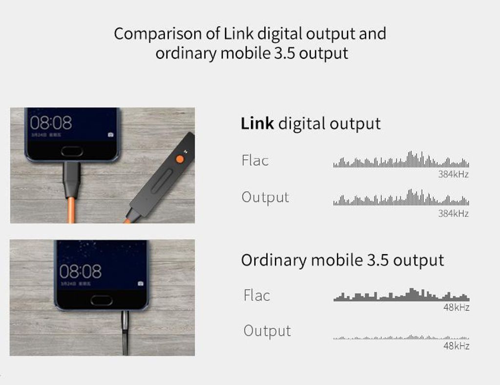 Audio Output Comparison Xduoo Link Malaysia.jpg