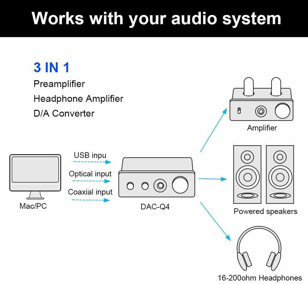 DAC Q4 Audio System Setup in Malaysia.jpg