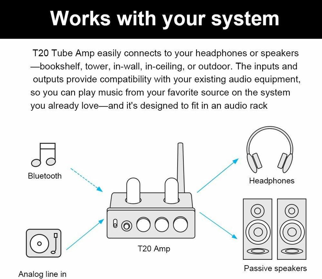 Tube Amplifier Budget HiFi System Setup.jpg