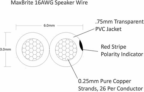 High Performance Speaker Wire Malaysia.jpg