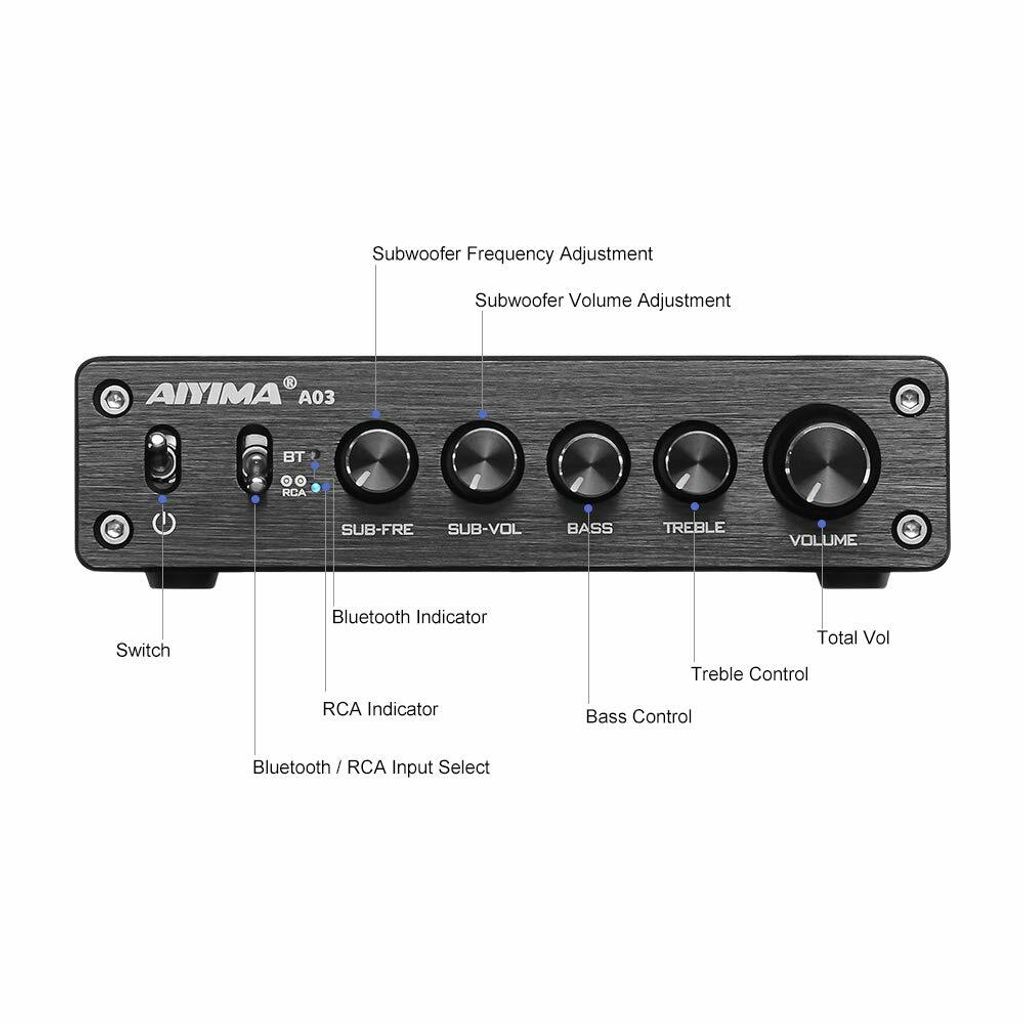 Front panel Aiyima A02