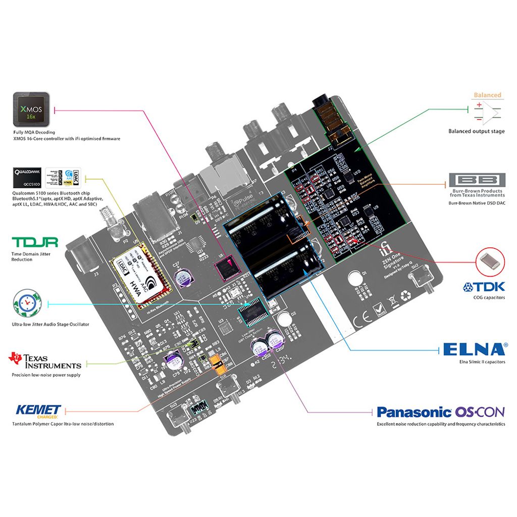 iFi Audio Zen ONE Signature DAC Circuit Design