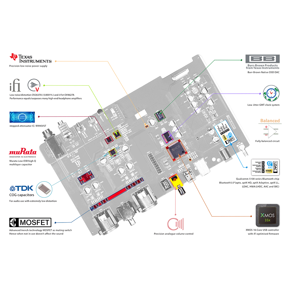 iFi Audio NEO iDSD Circuit Design