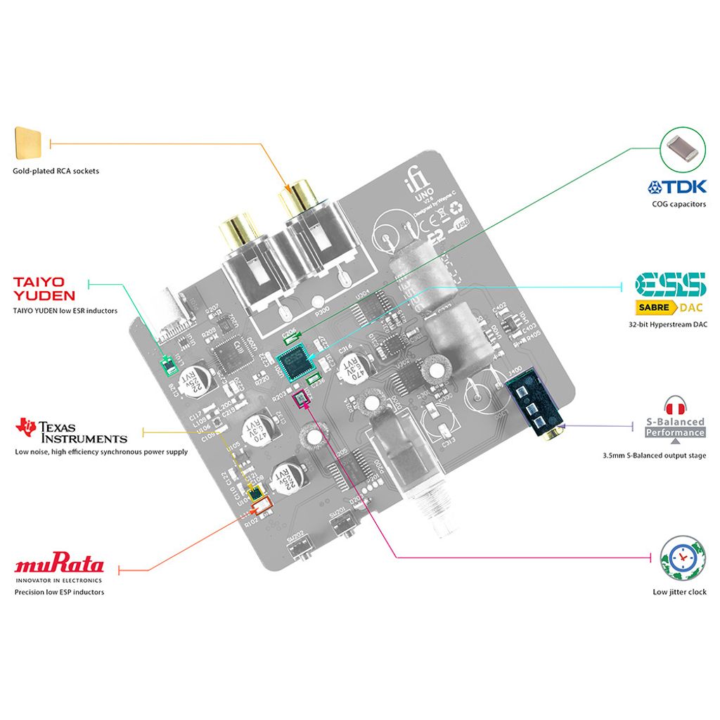 iFi Audio UNO Circuit Design