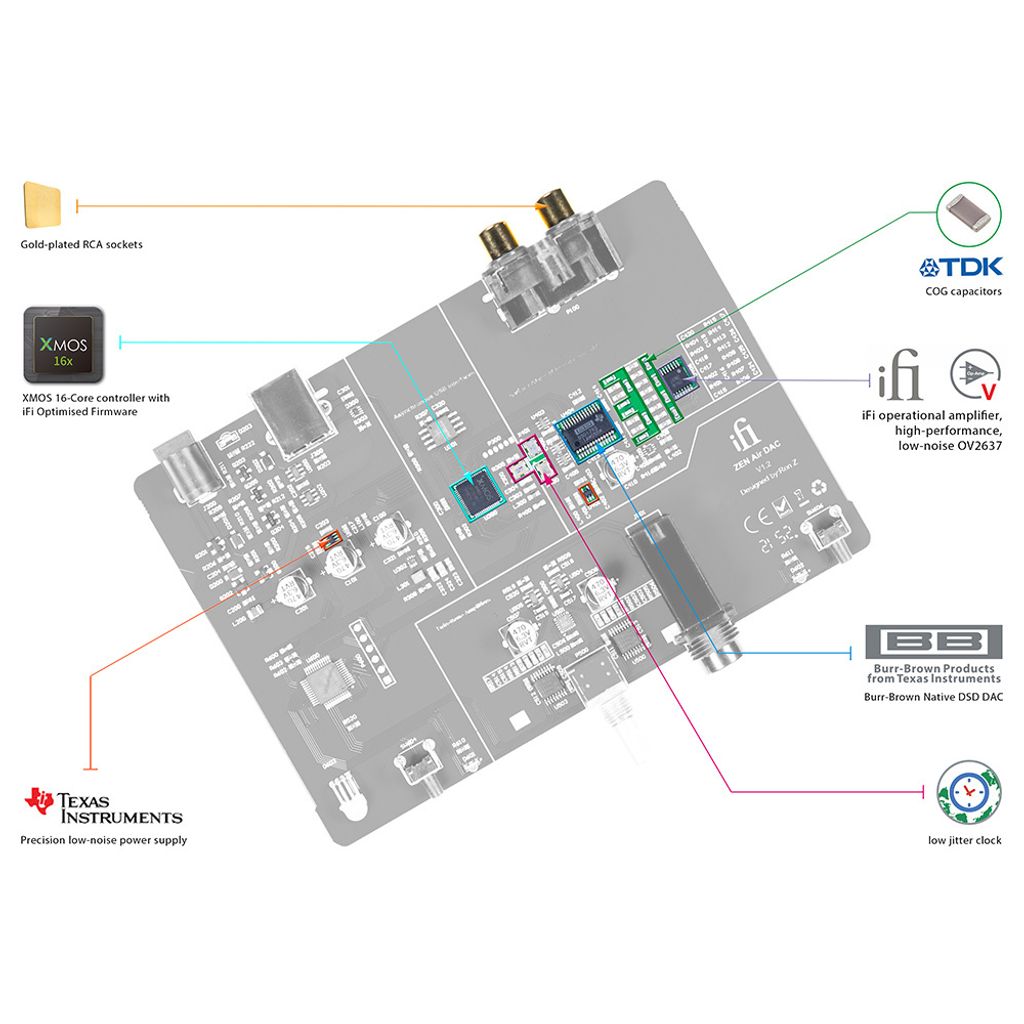 iFi Audio Zen Air DAC Circuit Design