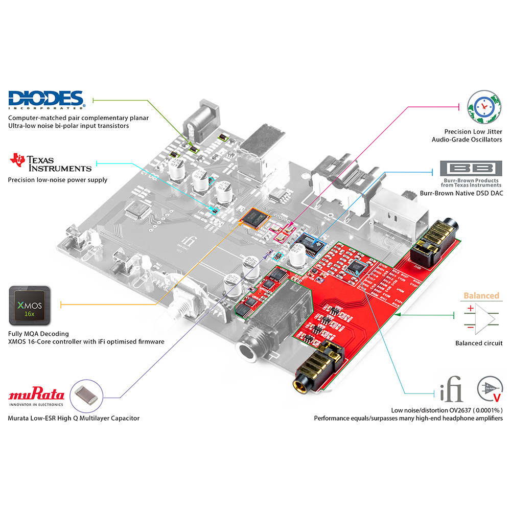 iFi Audio Zen DAC V2 Circuit Design
