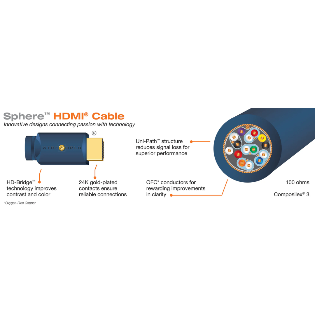 Sphere-HDMI Cable (4)