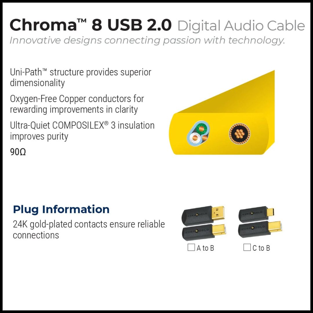 Chroma 8-USB 2.0 Audio Cables (8)