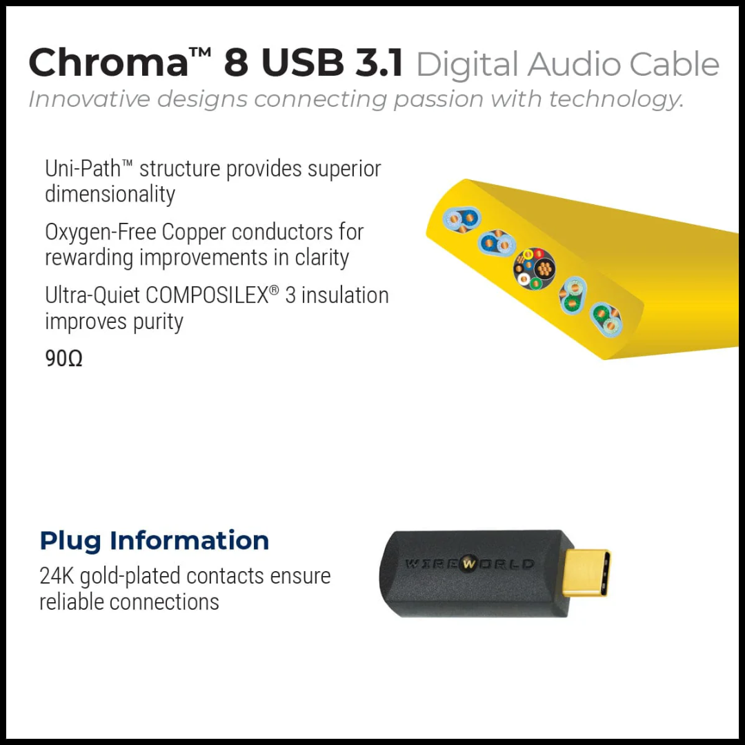 Chroma 8-USB 3.1 Audio Cables (5)