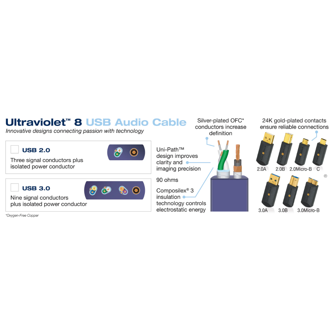Ultraviolet 8-USB 2.0 Audio Cables (6)