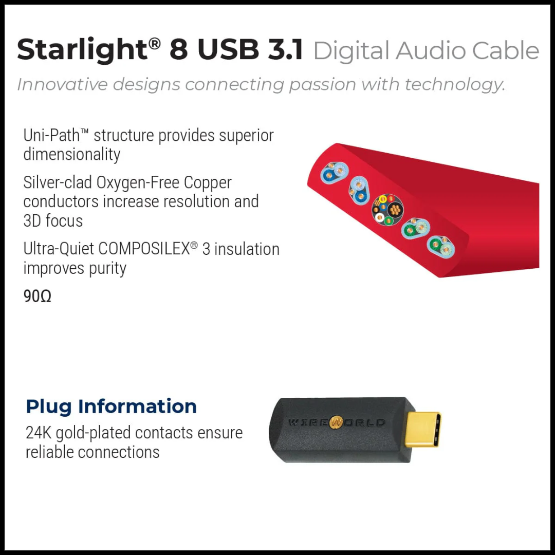 Starlight 8-USB 3.1 Audio Cables (5)