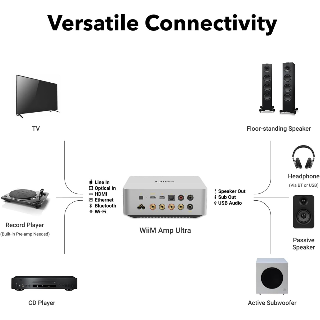 Silver-Versatile