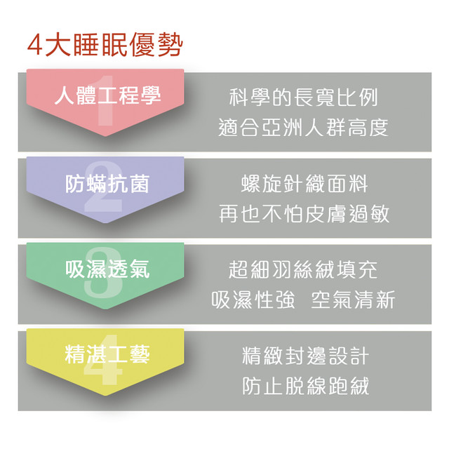 4大睡眠優勢.JPG 4大睡眠優勢.JPG