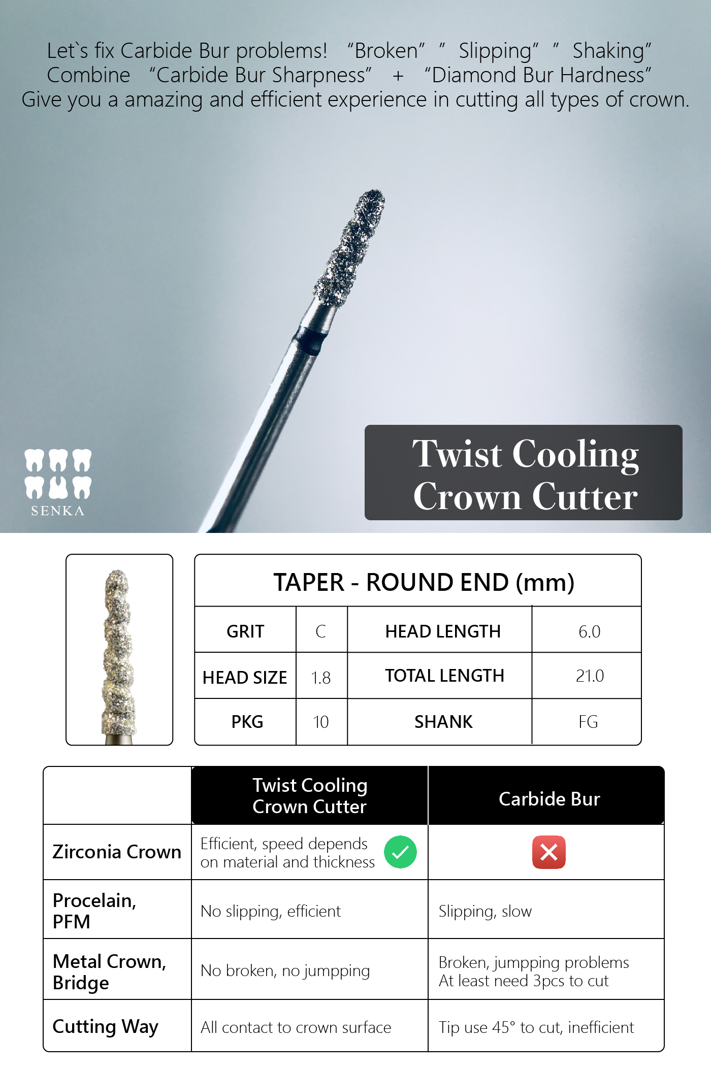 Twist Cooling Crown Cutter content_工作區域 1.jpg