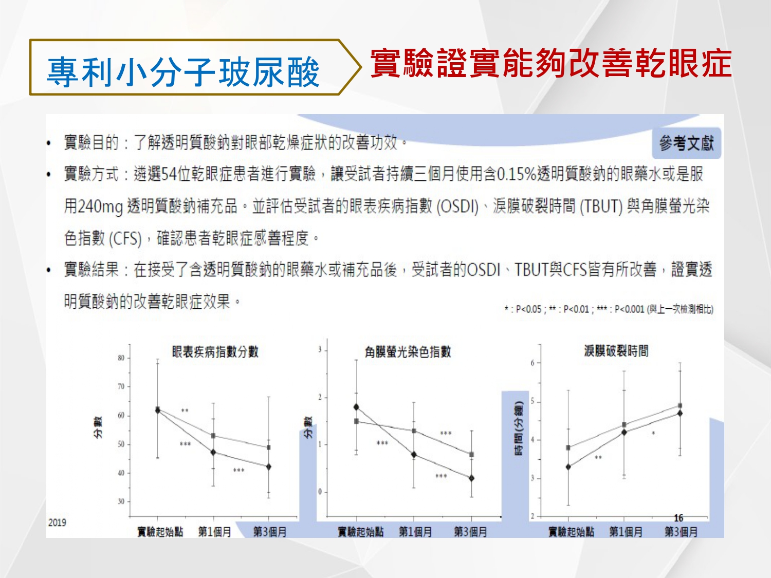 玻尿酸_02_改善乾眼症